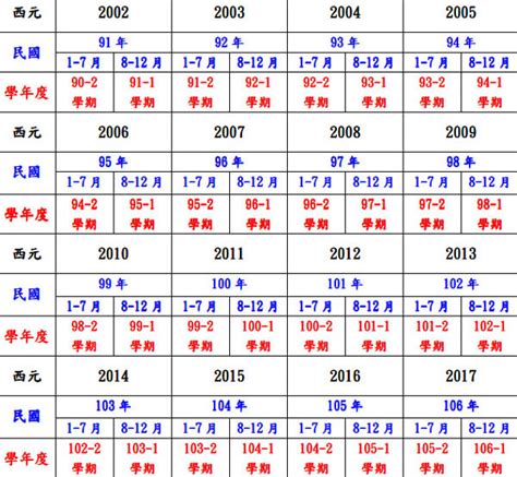 74年次 生肖|民國74年出生 西元 年齢對照表・台灣國定假期